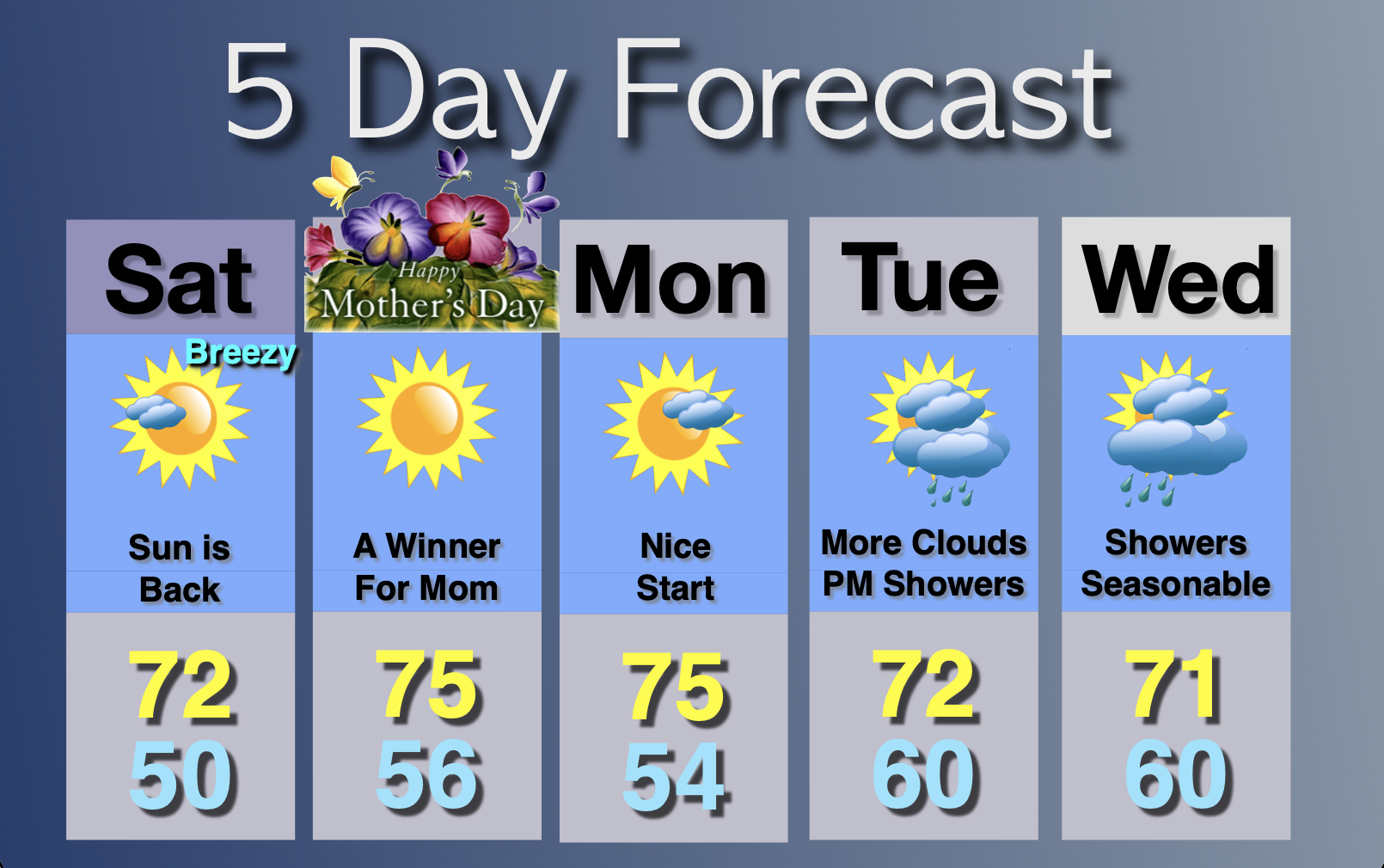 Extended Forecast